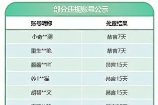 付政浩：近期CBA主帅言行远比比赛更有话题 大概率追加处罚朱世龙